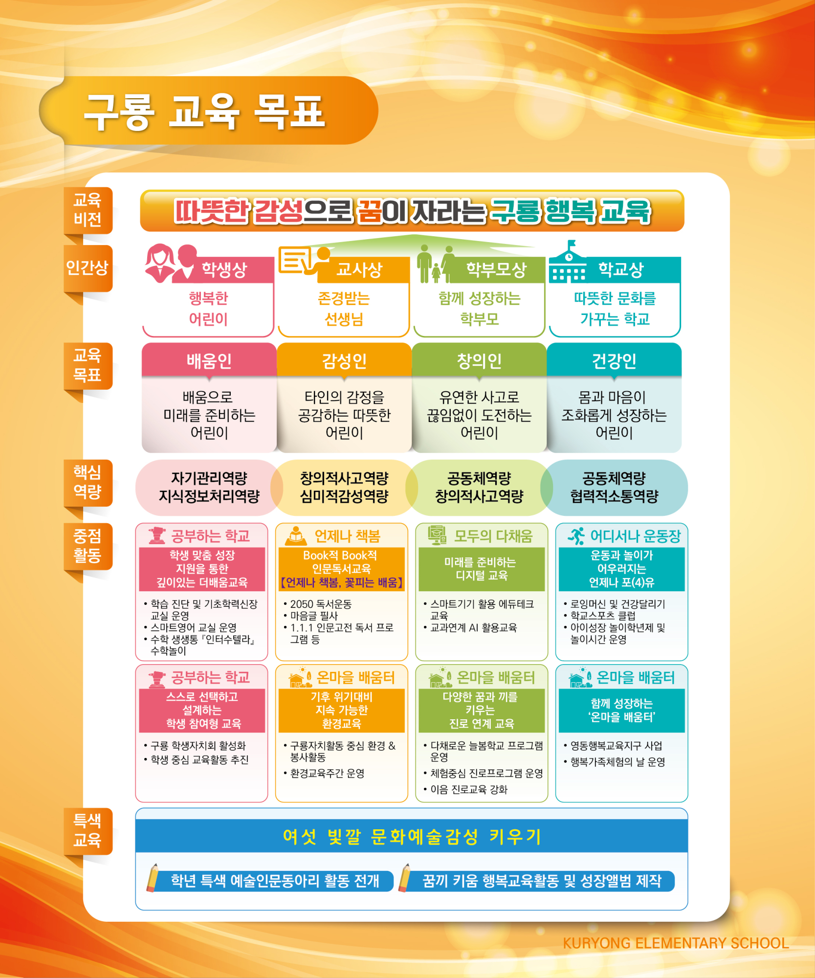 사본 -5_2025 중앙현관_구룡 비전 및 목표_750×900_대지 1