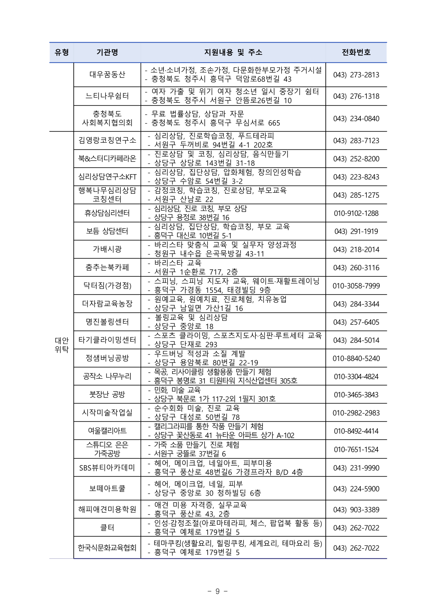2025. 청주교육지원청 위(Wee)센터 운영계획_13
