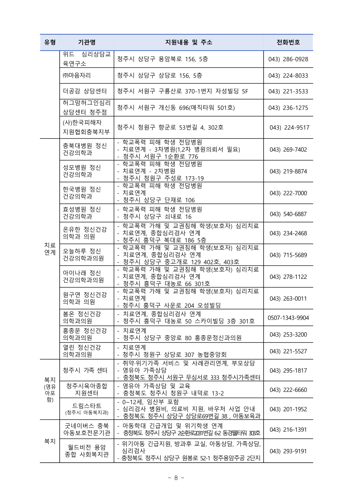 2025. 청주교육지원청 위(Wee)센터 운영계획_12