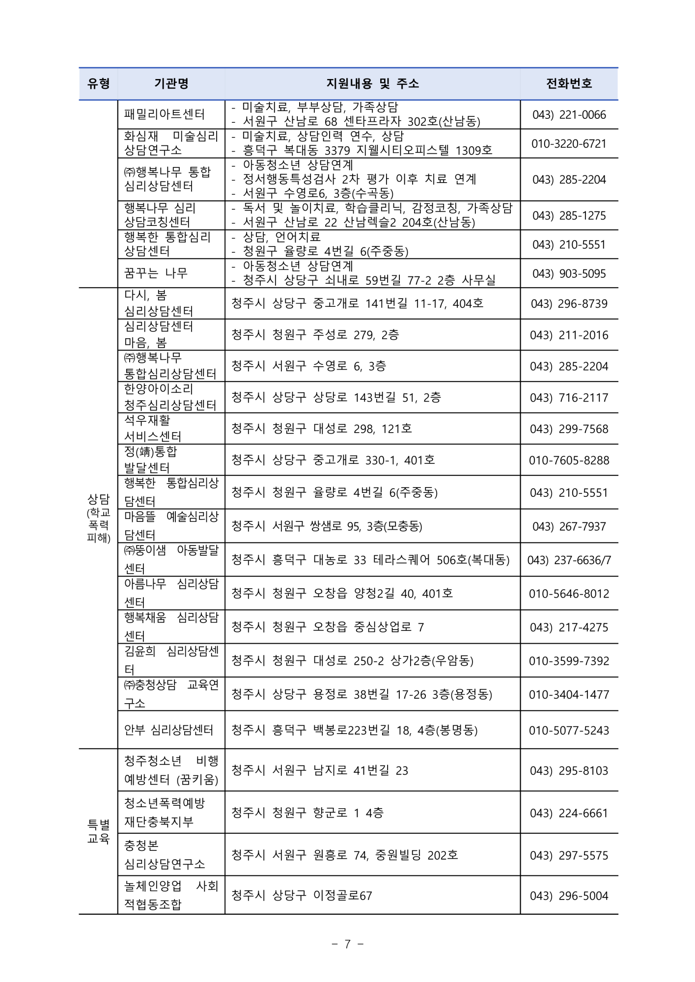 2025. 청주교육지원청 위(Wee)센터 운영계획_11