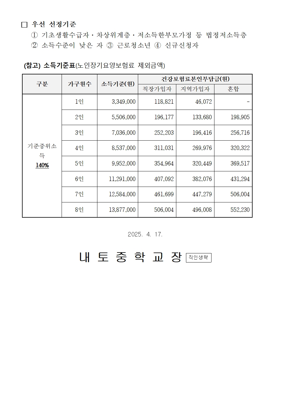 2025년 상반기 청소년 자립지원금 신청 안내(교육복지부)002