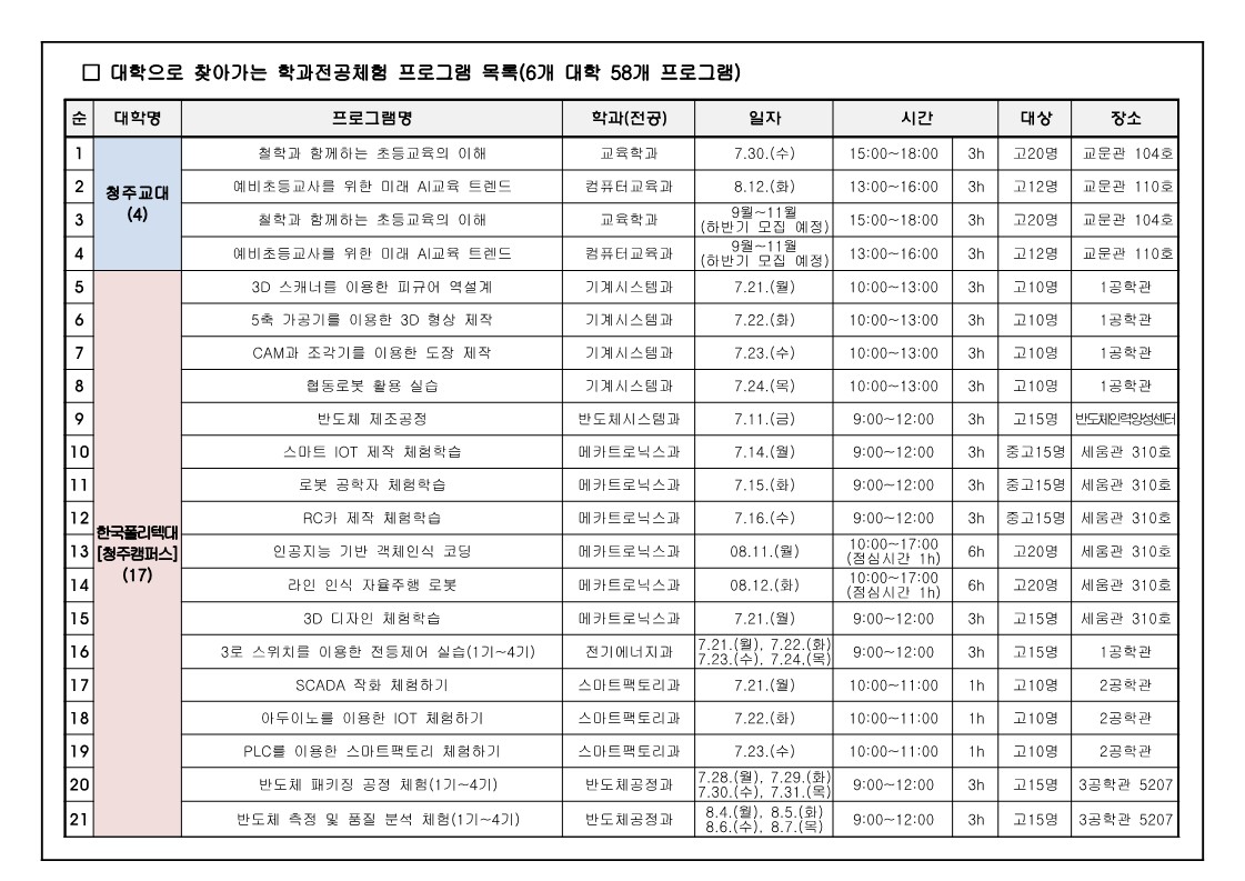 2025. 대학연계 미리캠퍼스 가정통신문_2