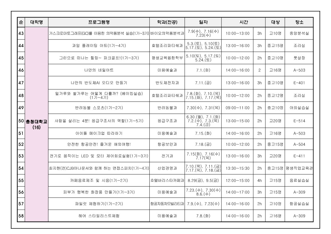 2025. 대학연계 미리캠퍼스 가정통신문_4