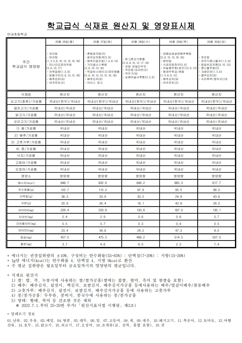 5월 학교급식 식재료 원산지 및 영양표시제_합치기_5