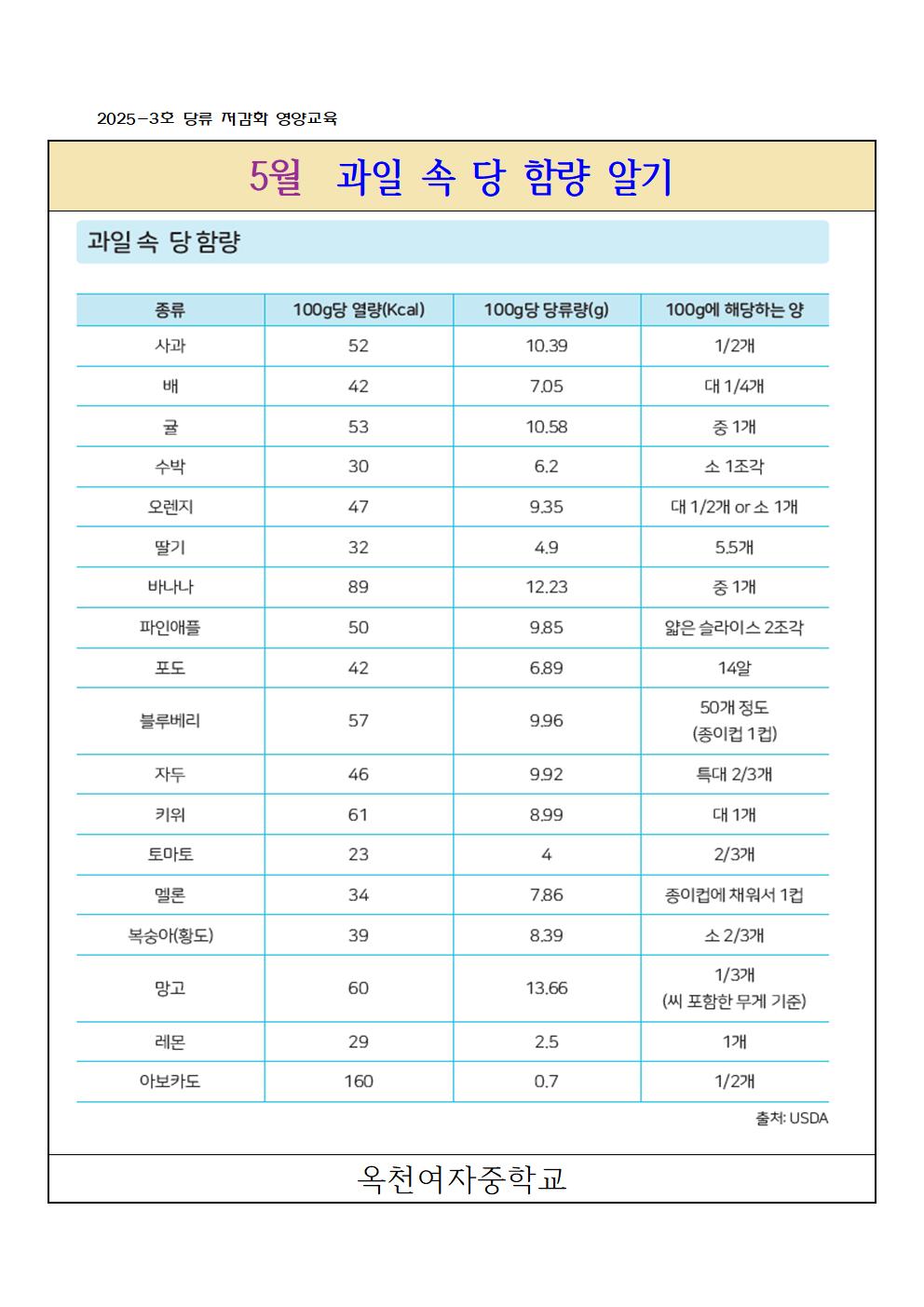 당001