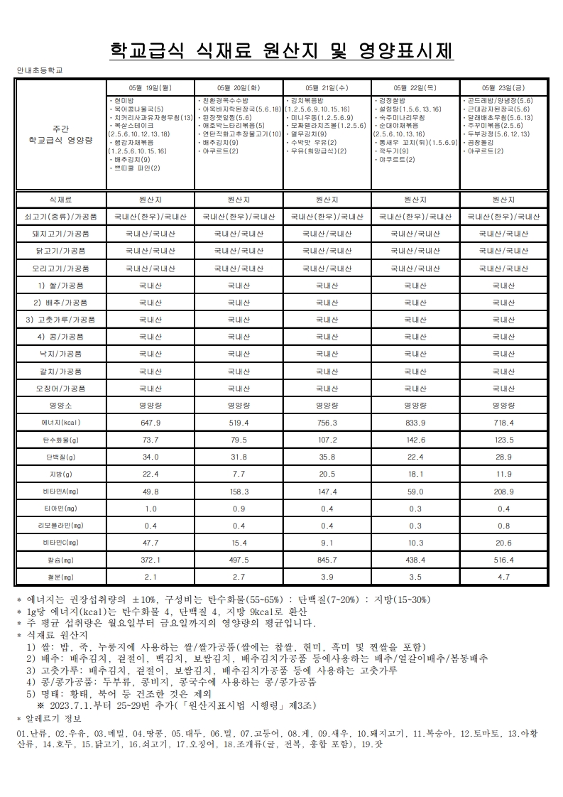5월 학교급식 식재료 원산지 및 영양표시제_합치기_4