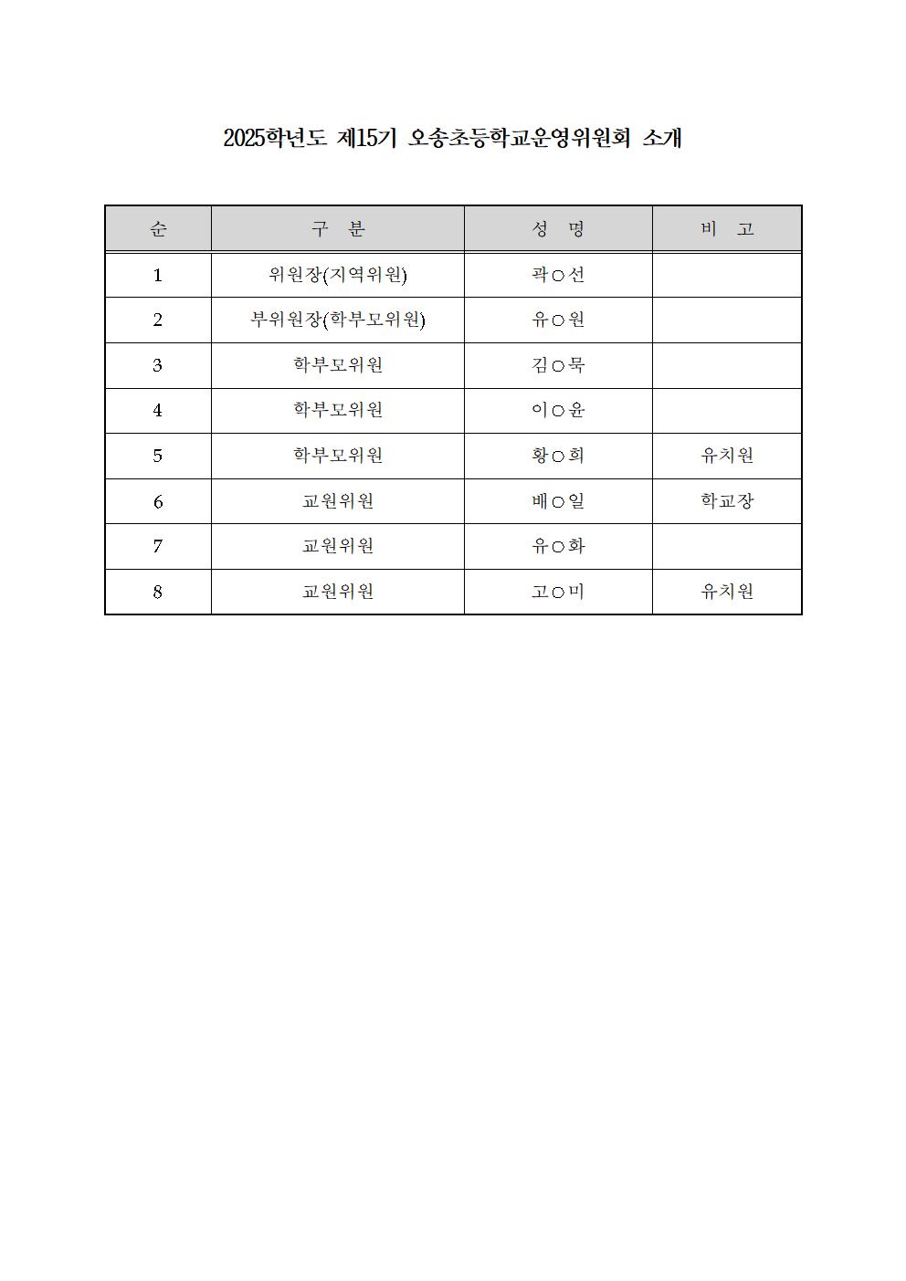제15기 2025학년도 학운위 명단(홈페이지)001