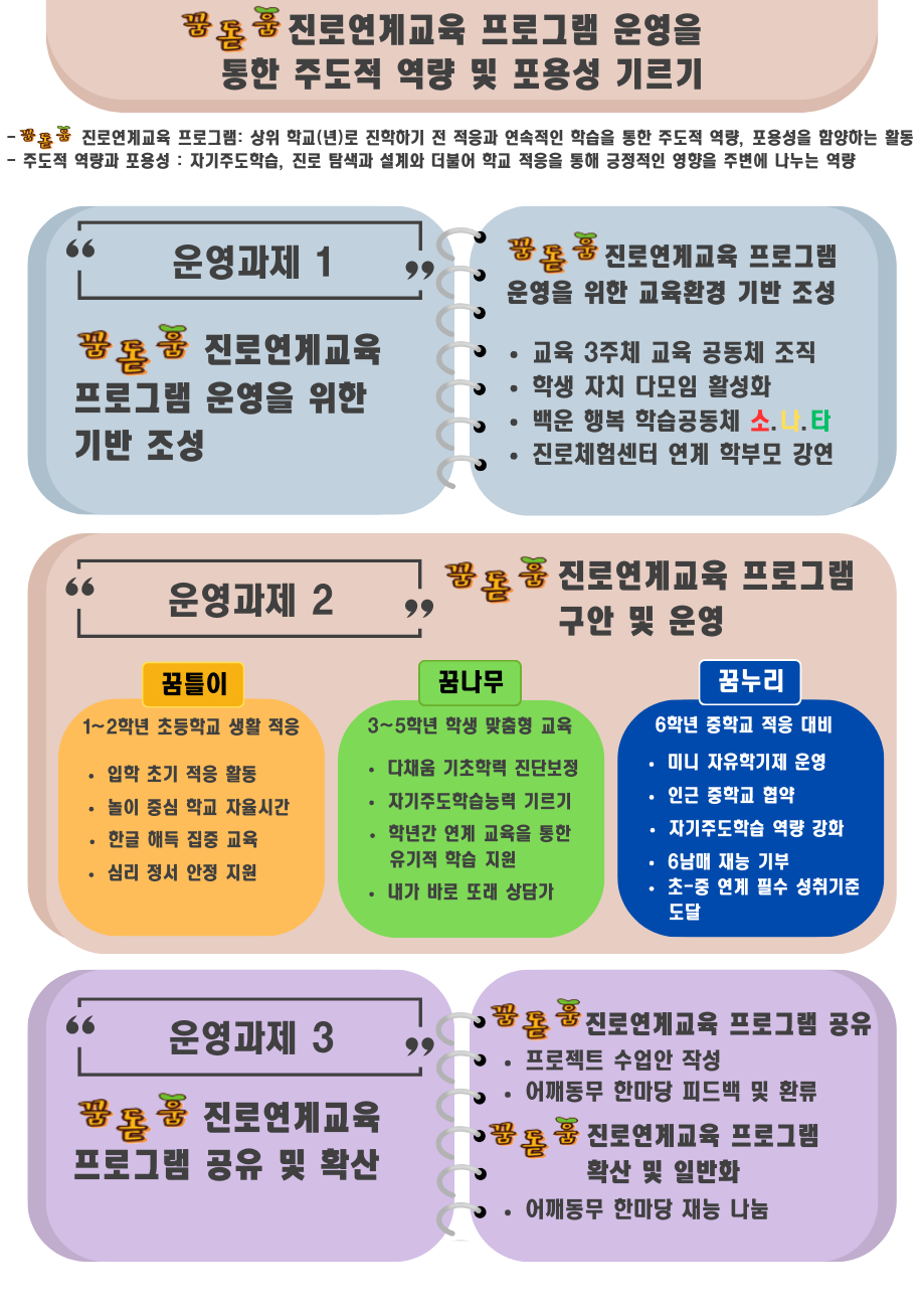2025. 연구학교 운영 개요