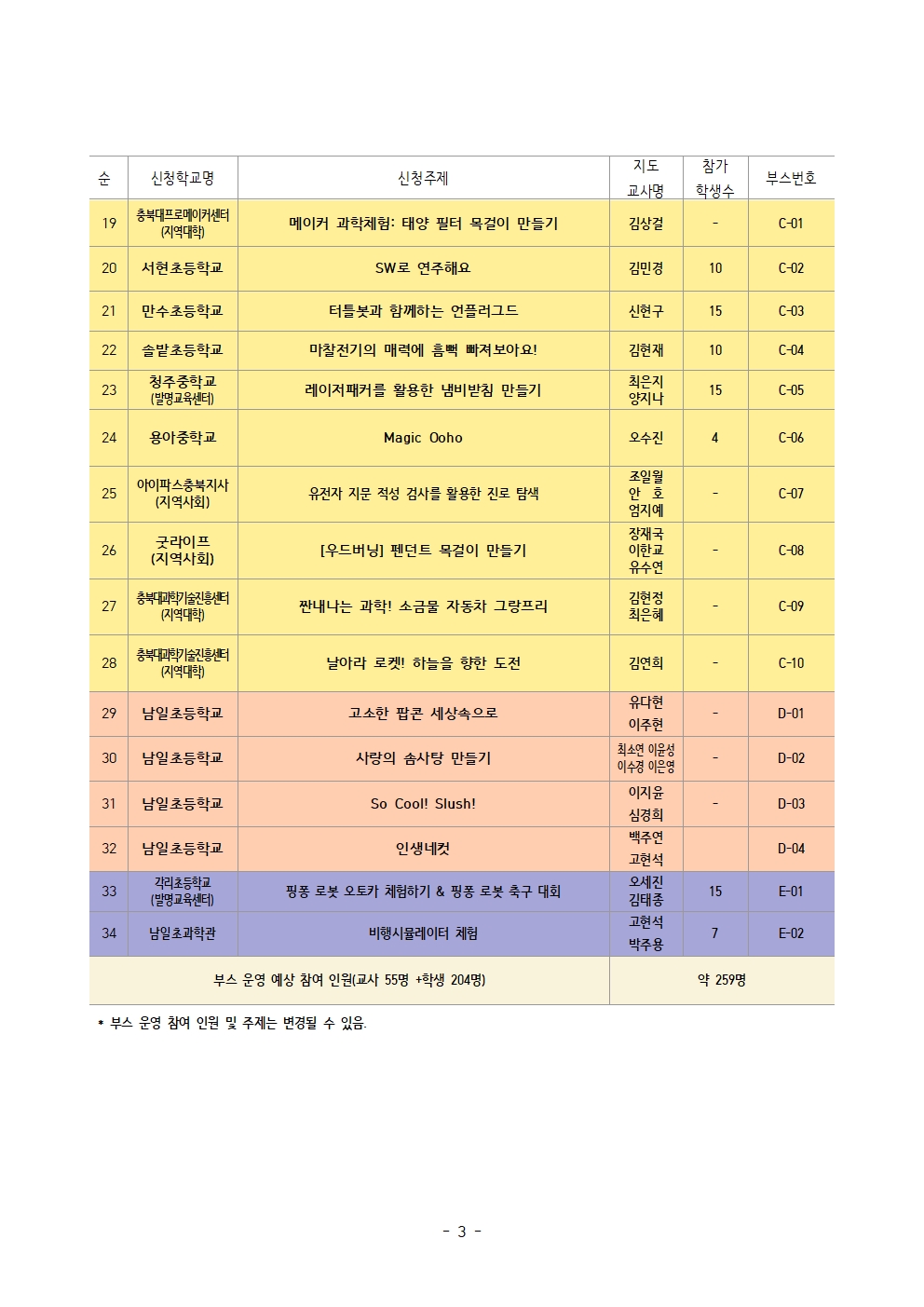 1. 2025. 청주STEAM과학축제 개최 계획004