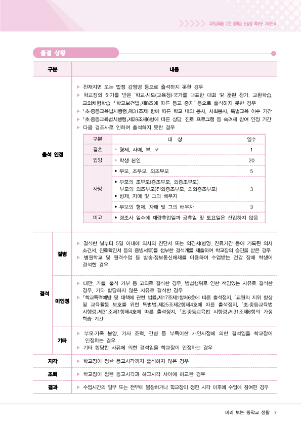 (충북)자녀교육을 위한 중학교신입생 학부모가이드북(한국어)_7