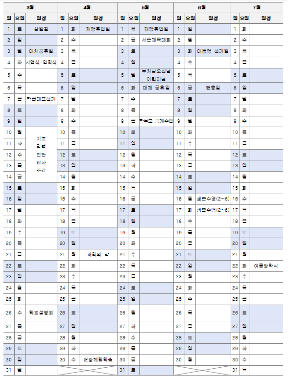 1학기