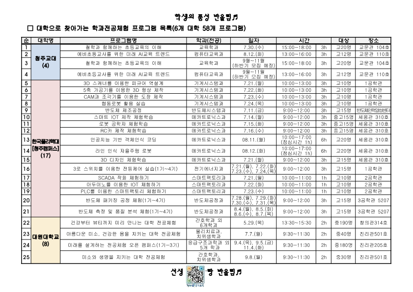 가정통신문(대학연계미리캠퍼스프로그램안내)_2