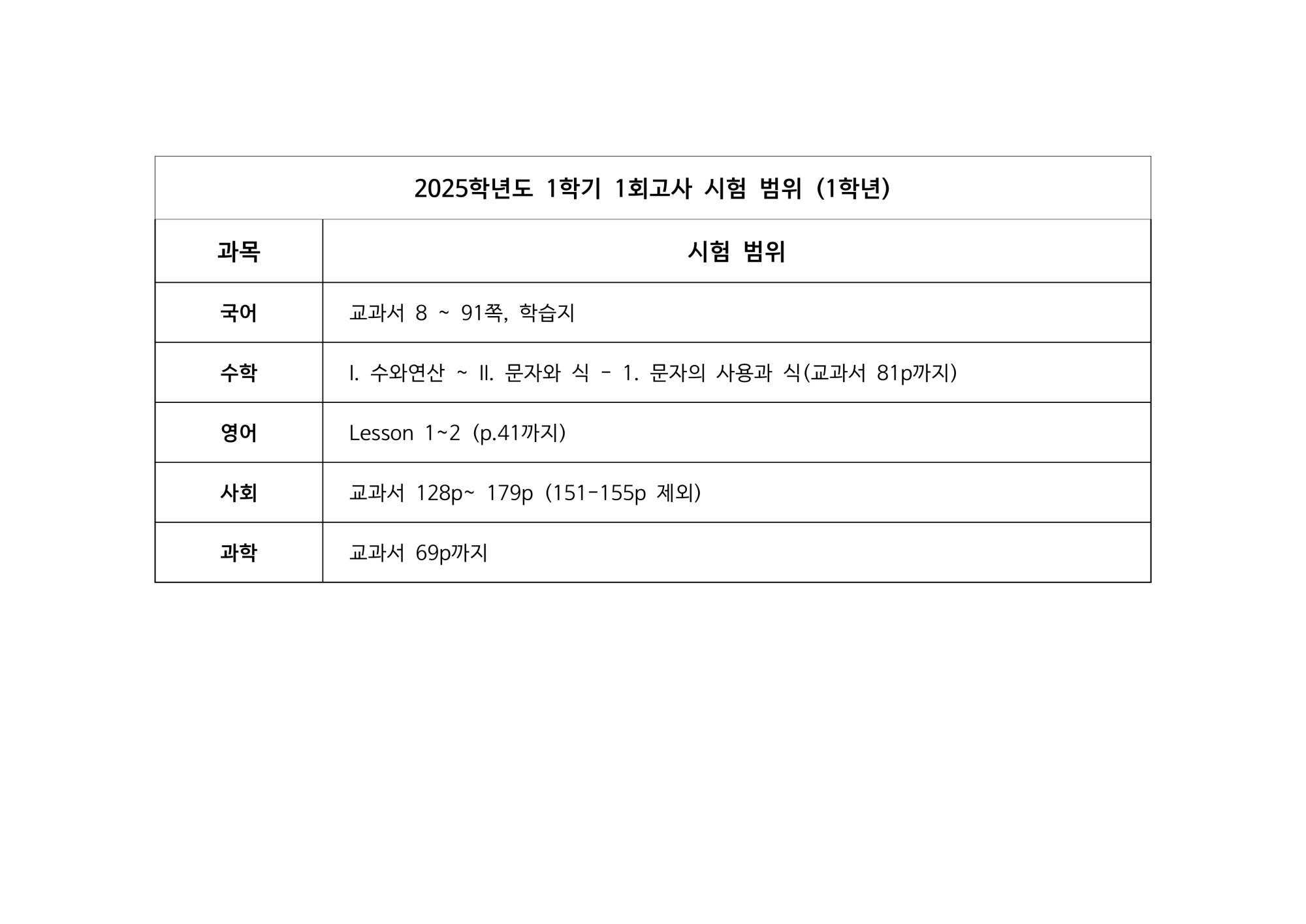 2025학년도 1학기 1회고사 시험범위_1