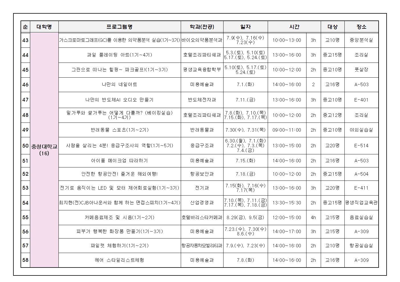 2025. 대학연계 미리캠퍼스 가정통신문004