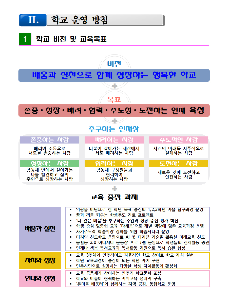 교육목표(홈페이지용)(1)001