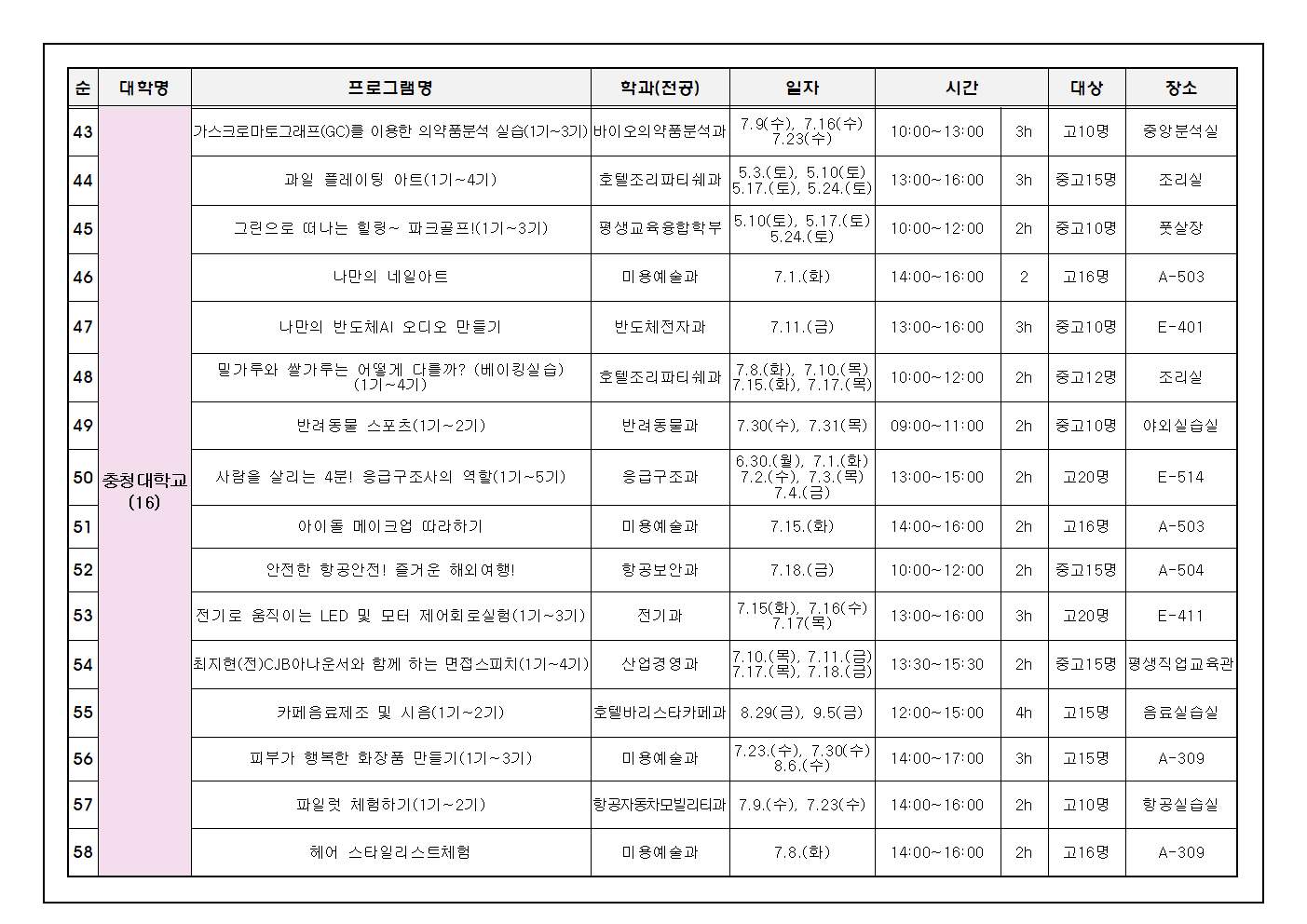 2025. 대학연계 미리캠퍼스 가정통신문004