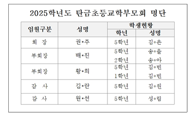 2025년 학부모회임원명단