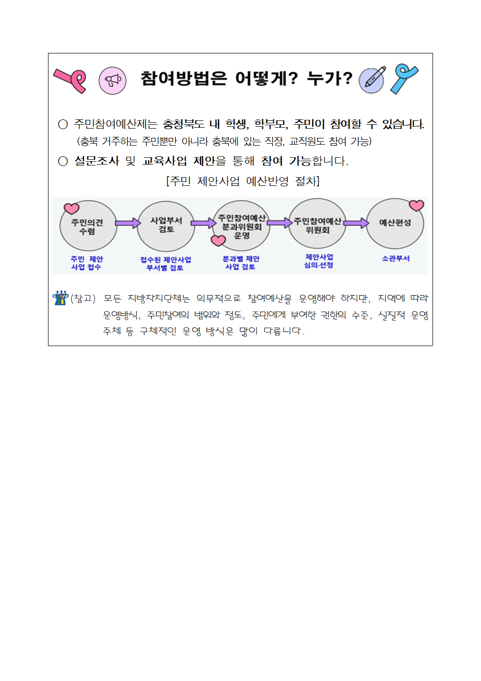 가정통신문(주민참여예산제 홍보 자료)003