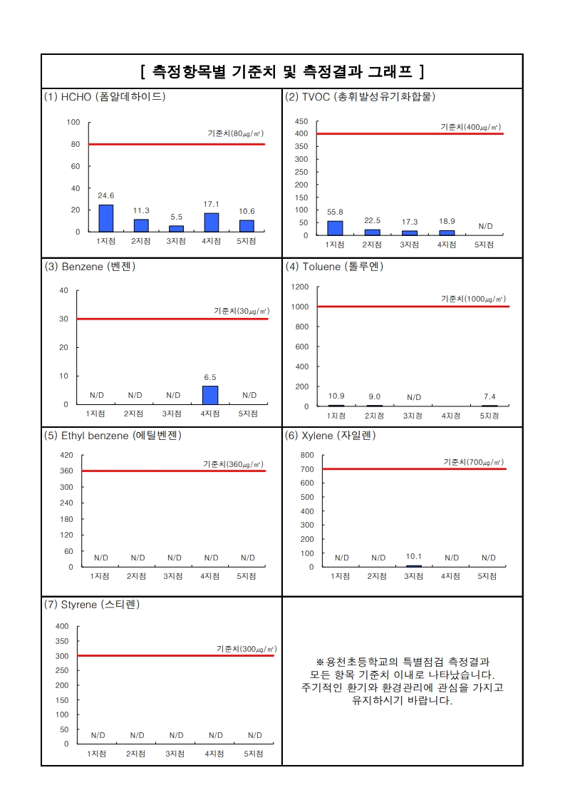 0324 용천초등학교(특별5) 결과서_6