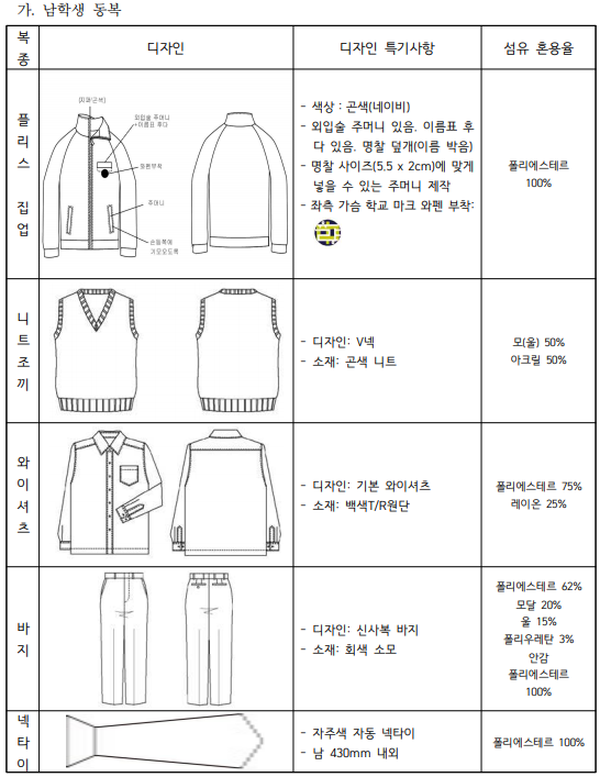 남학생(동복)