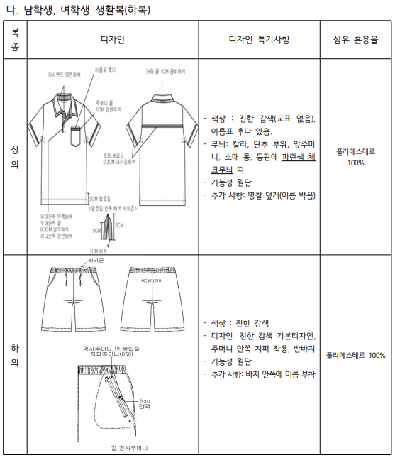 생활복(하복)