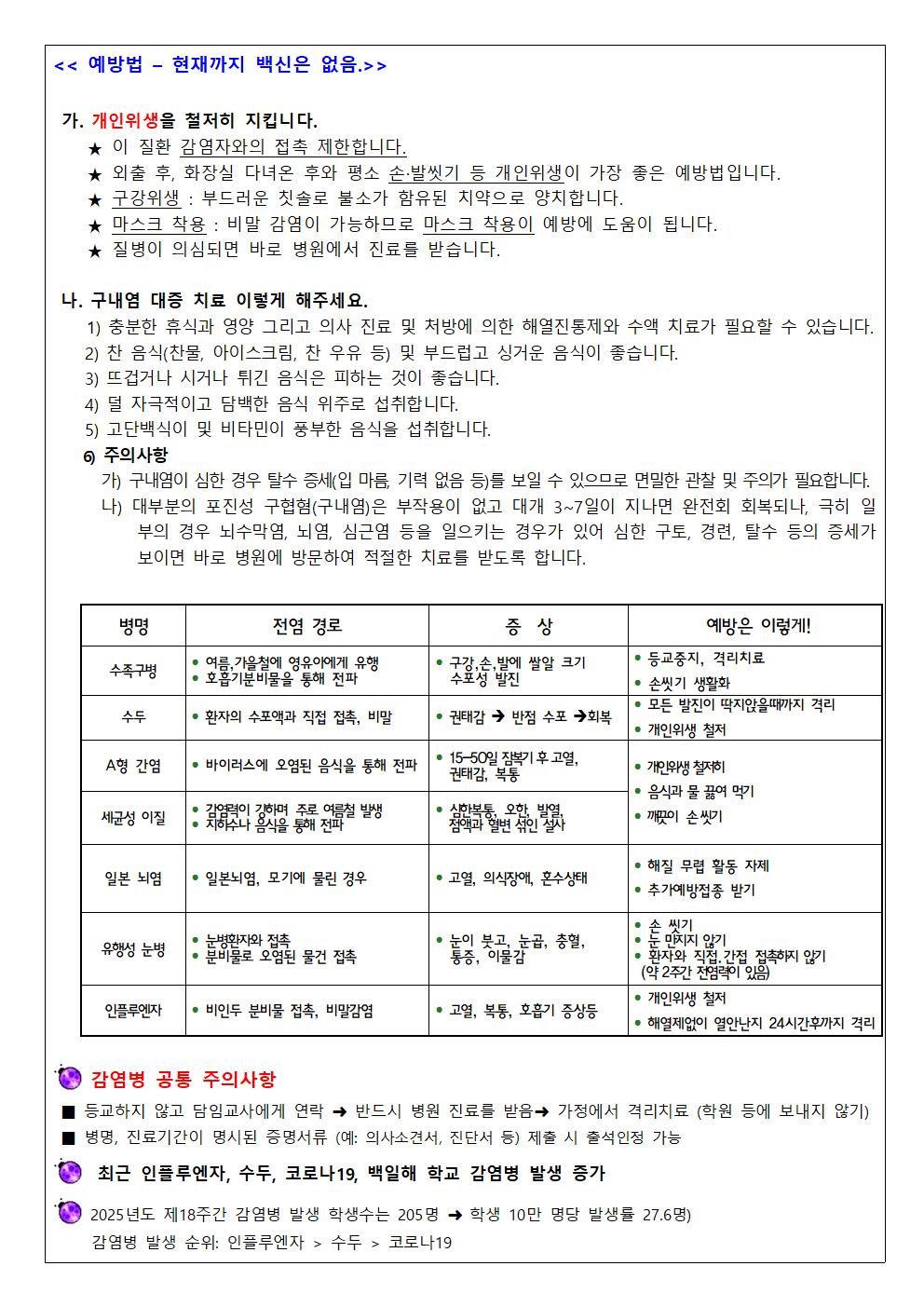 2025. 6월 보건소식지003