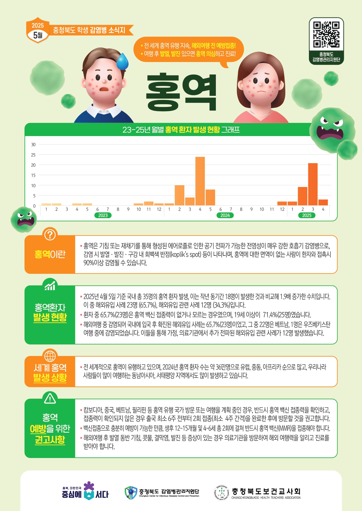 의학정보센터 의학정보센터_2025년 5월 충청북도 학생감염병소식지(홍역)_page-0001
