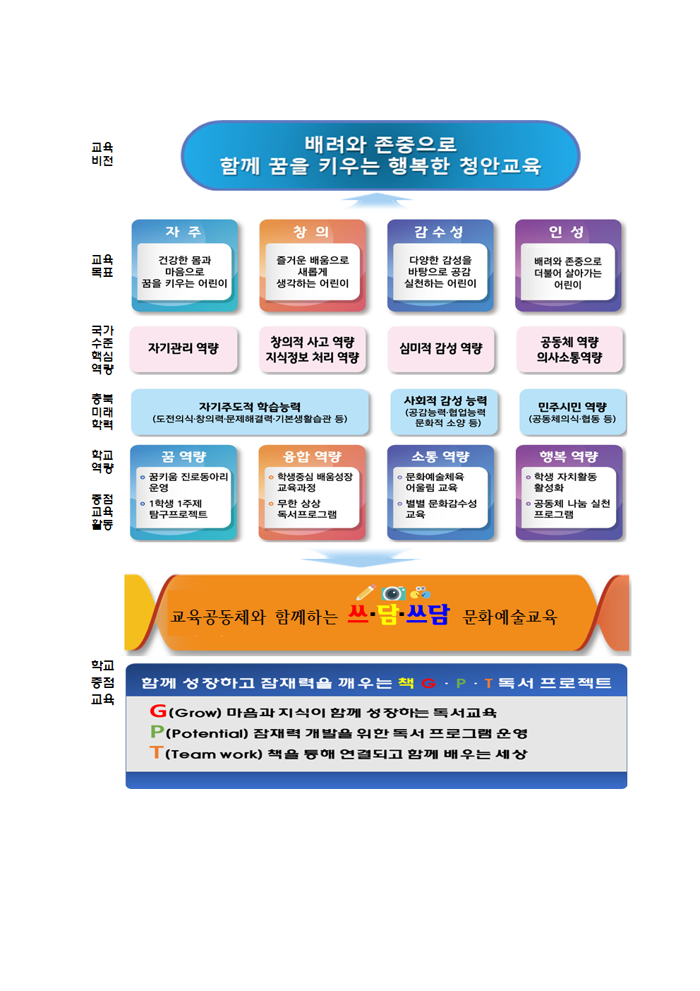 빈 문서 1001