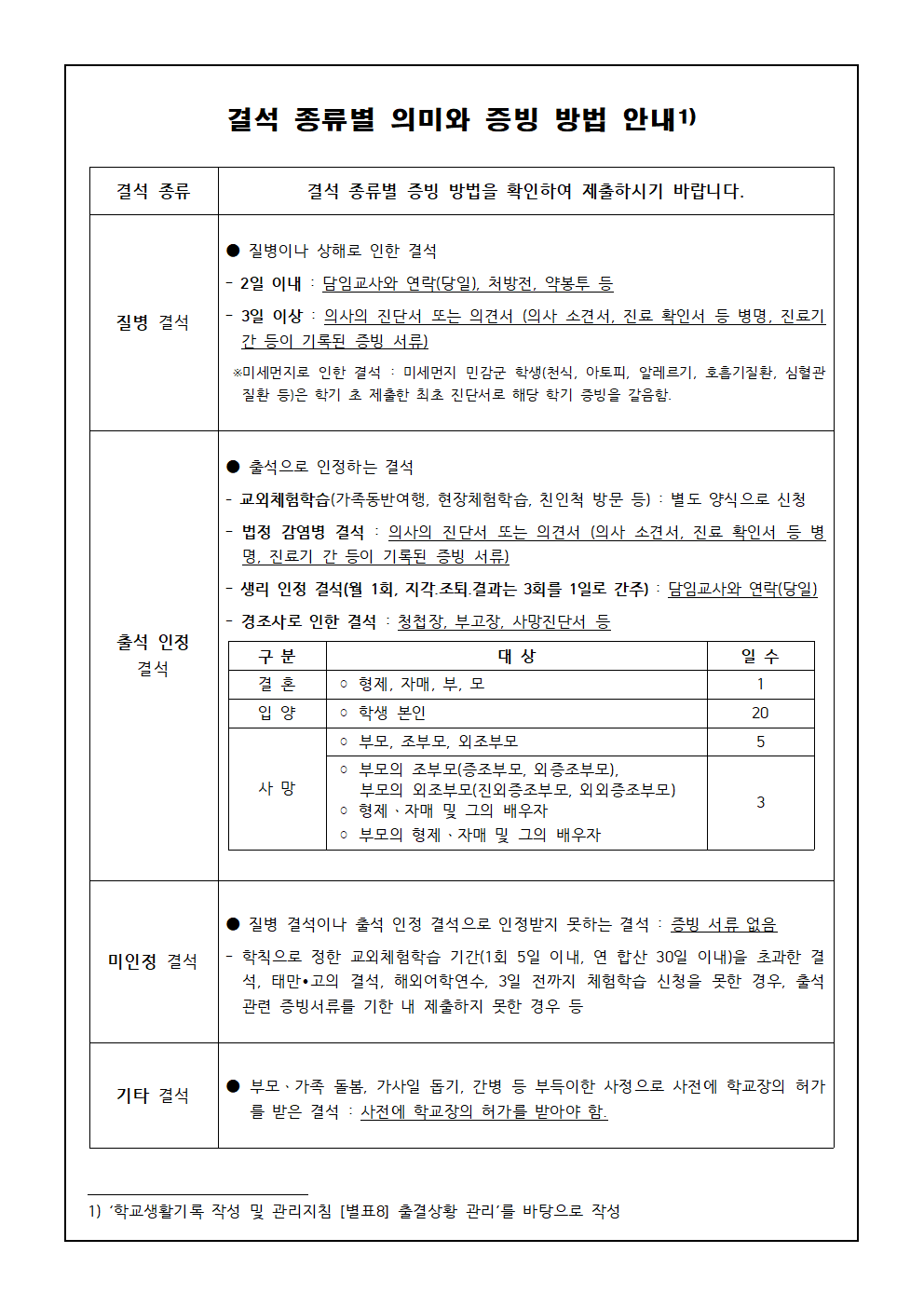 청천초 결석신고서(2025.05.20)002