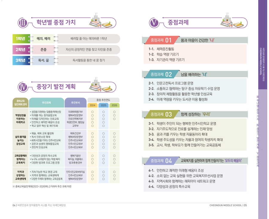 BandiView_2025.청운중학교 교육목표 (1)_3