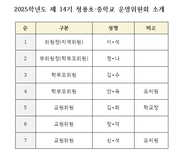 2025.운영위