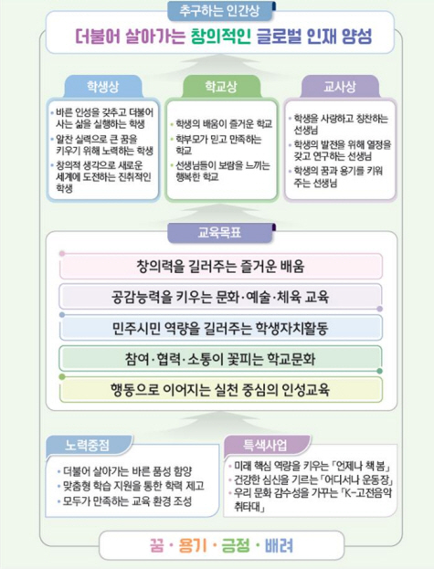 사본 -교육목표1001
