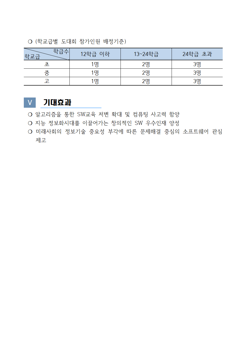 2025. 교내 정보올림피아드 운영 계획003