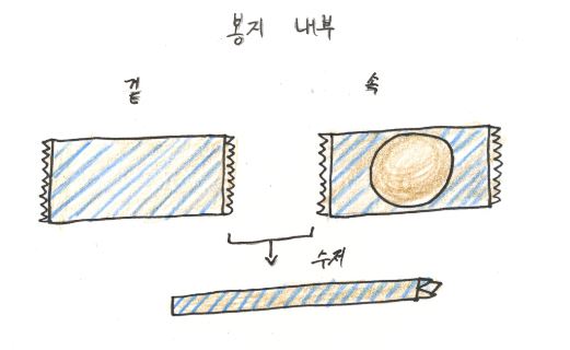 동그랑커피 봉지내부