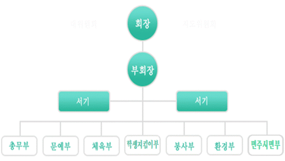 학생회조직 이미지
