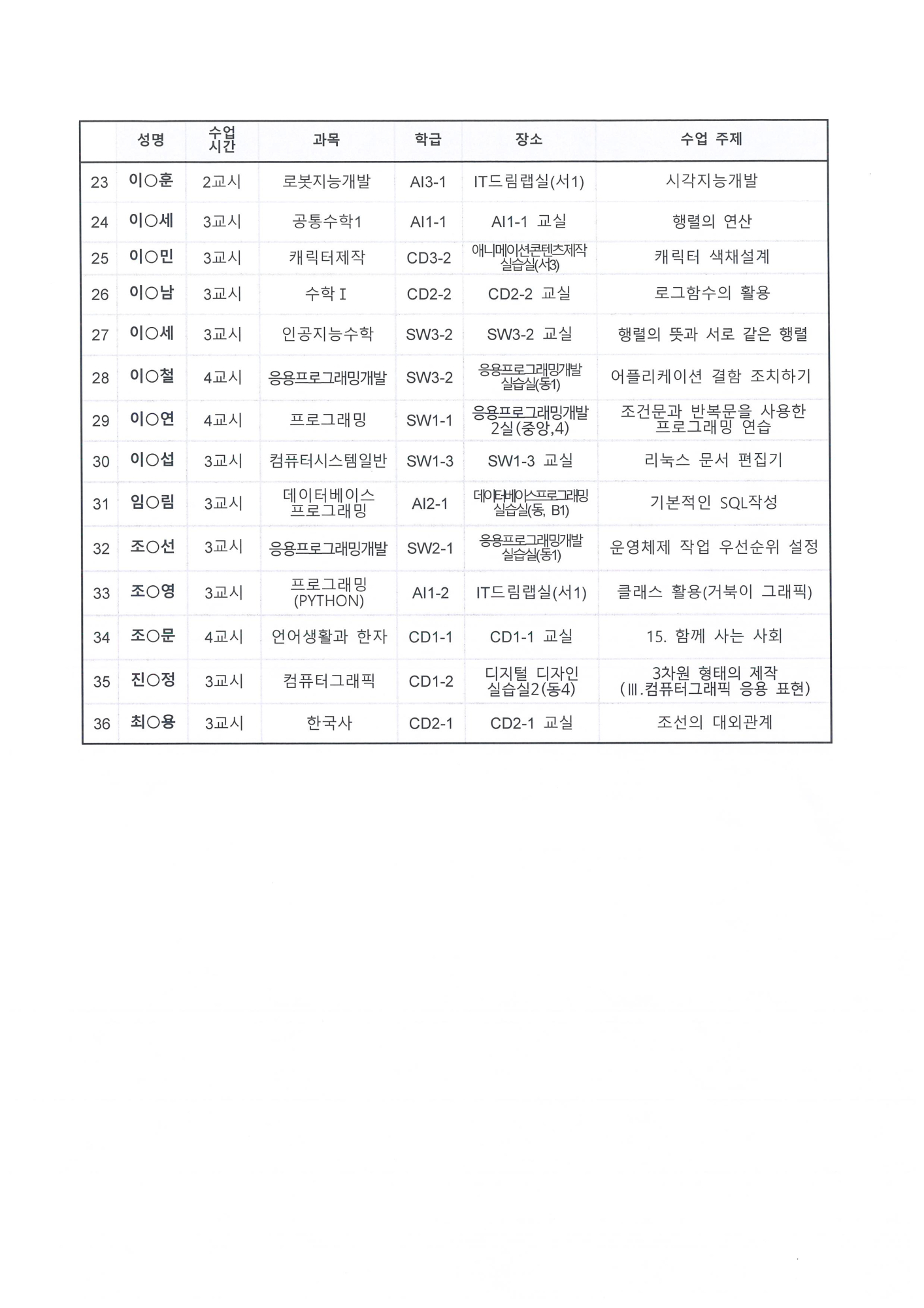 2025 학부모 수업 공개의 날 운영 안내3