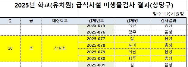 미생물검사 결과