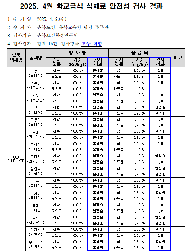 4월 식재료 안전성 검사 결과