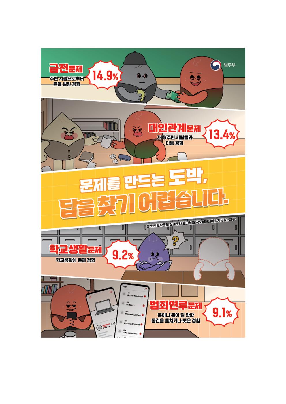 도박문제 예방 홍보 포스터002