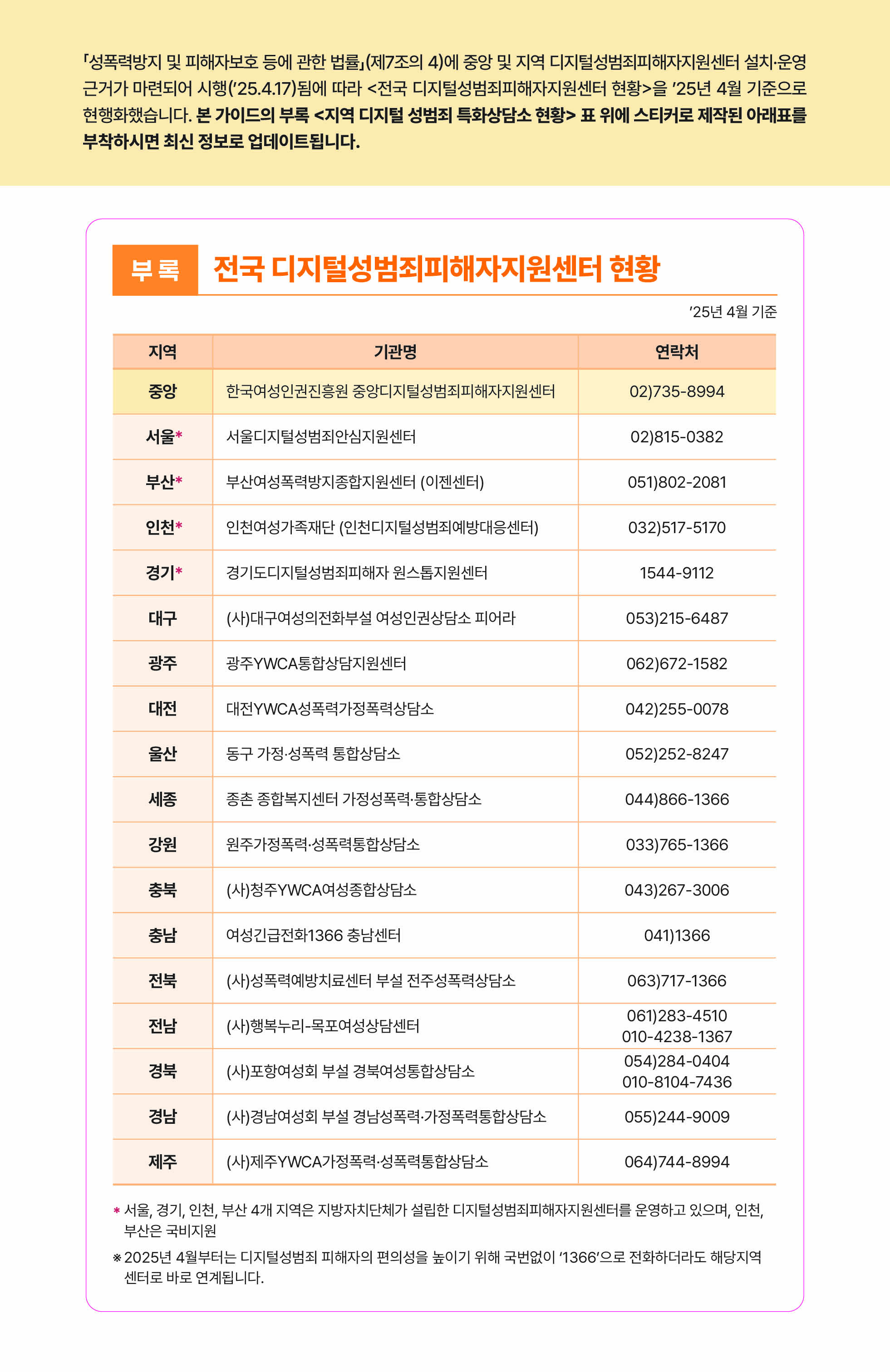 충청북도교육청 인성시민과_3. 디지털 성폭력 SOS(업데이트 스티커)