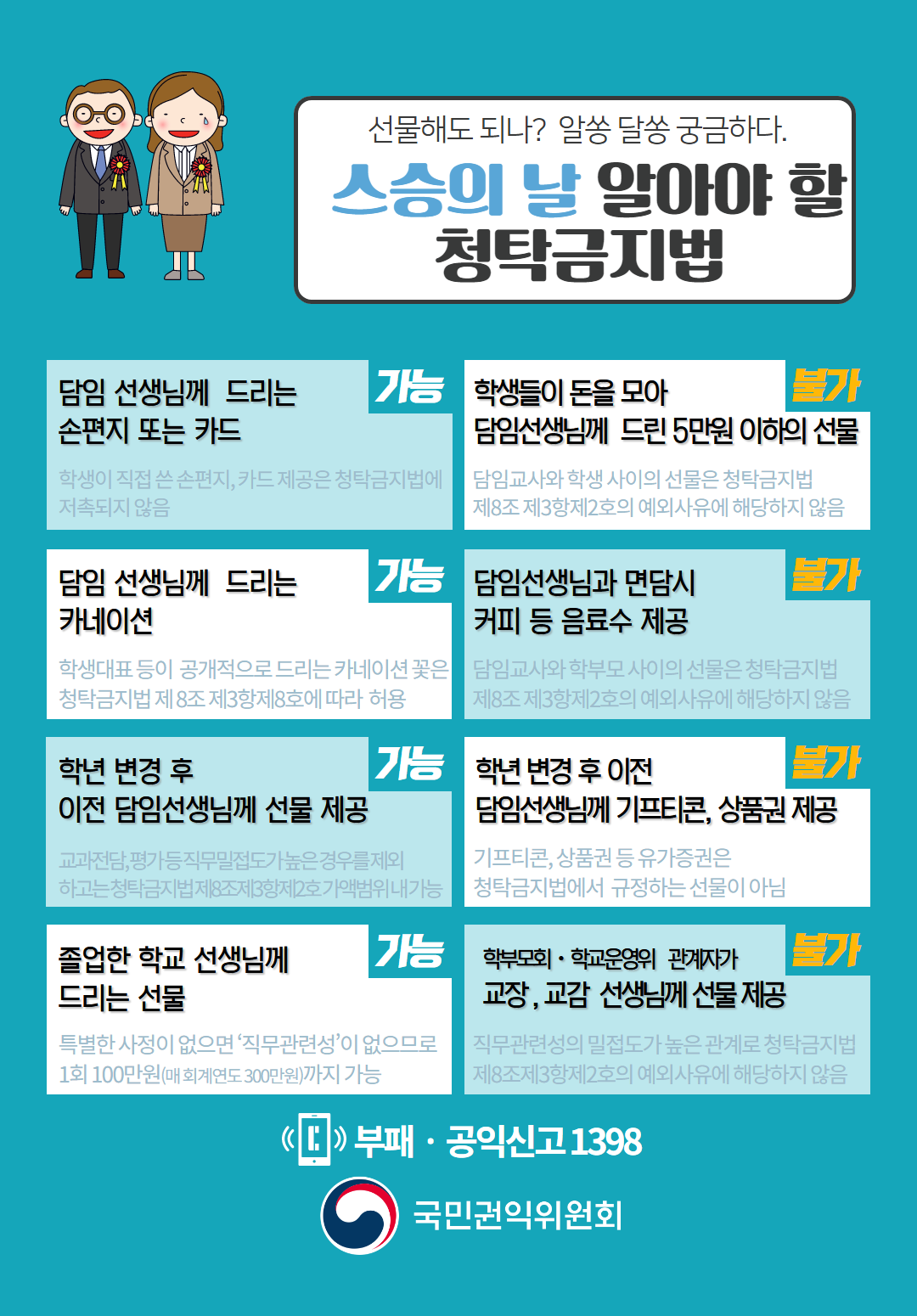 스승의 날 청탁금지