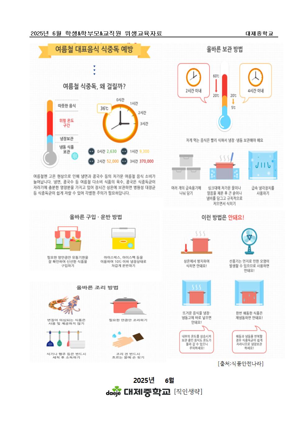 [가정통신문] 6월 위생교육자료(여름철 식중독예방법)001