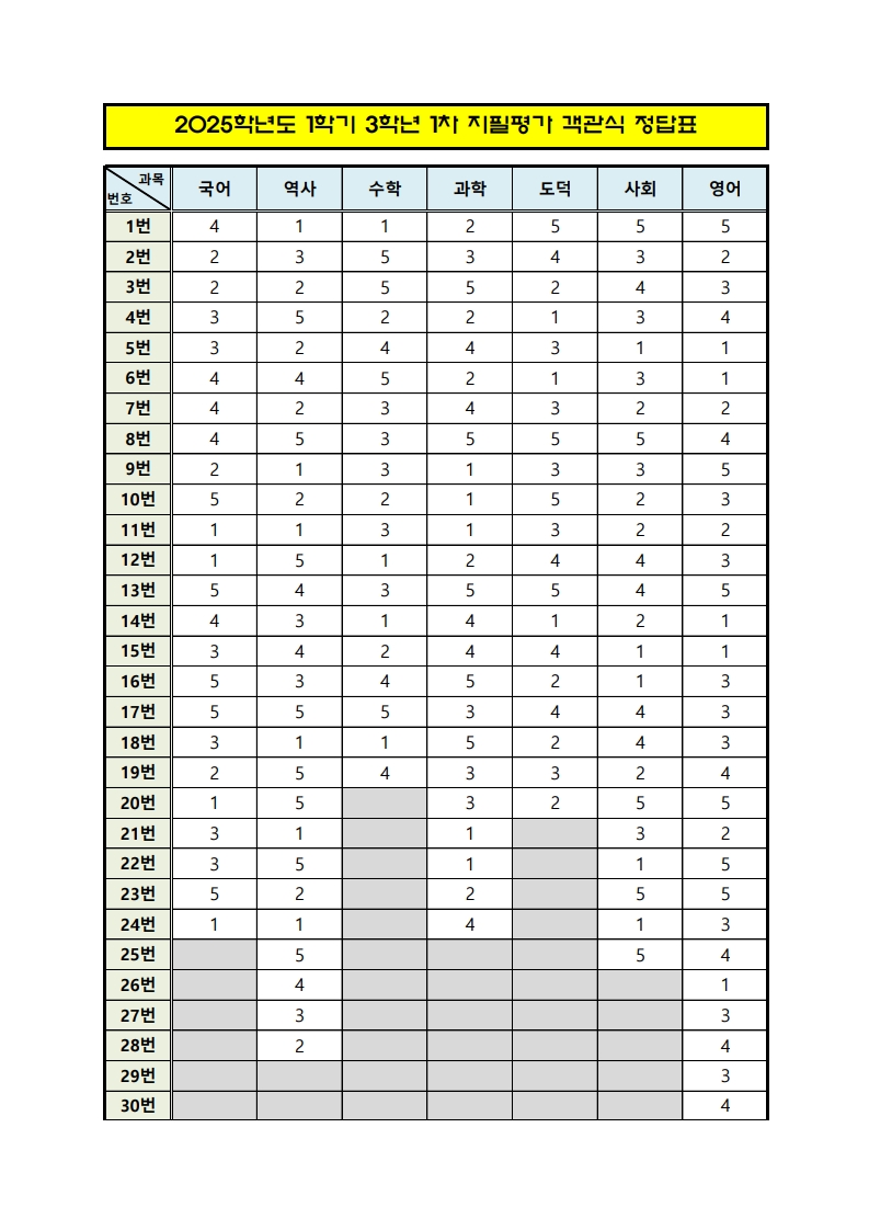 2025. 1학기 1차지필평가 선택형 문항 정답표(3학년)_1