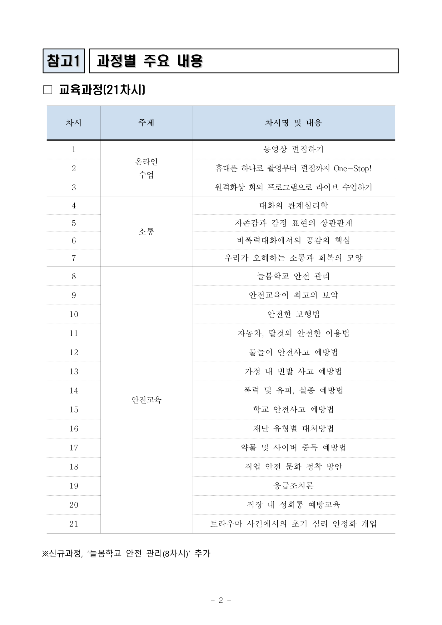2025. 늘봄[방과후]학교 강사 온라인 연수 운영안내 (25.4.8 (2)