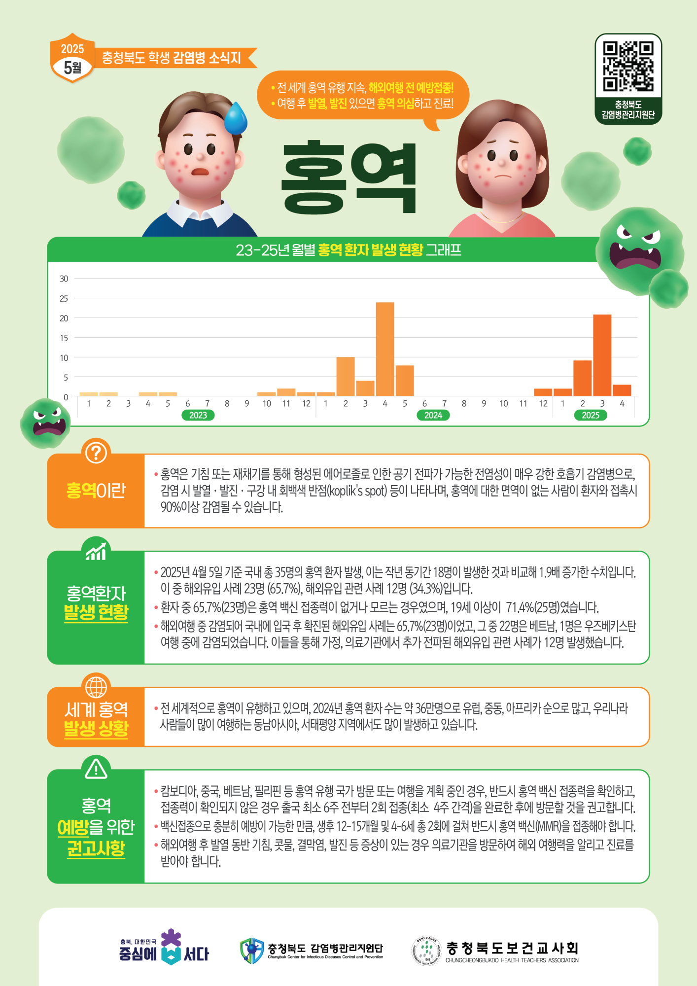 2025년 5월 충청북도 학생감염병소식지(홍역)