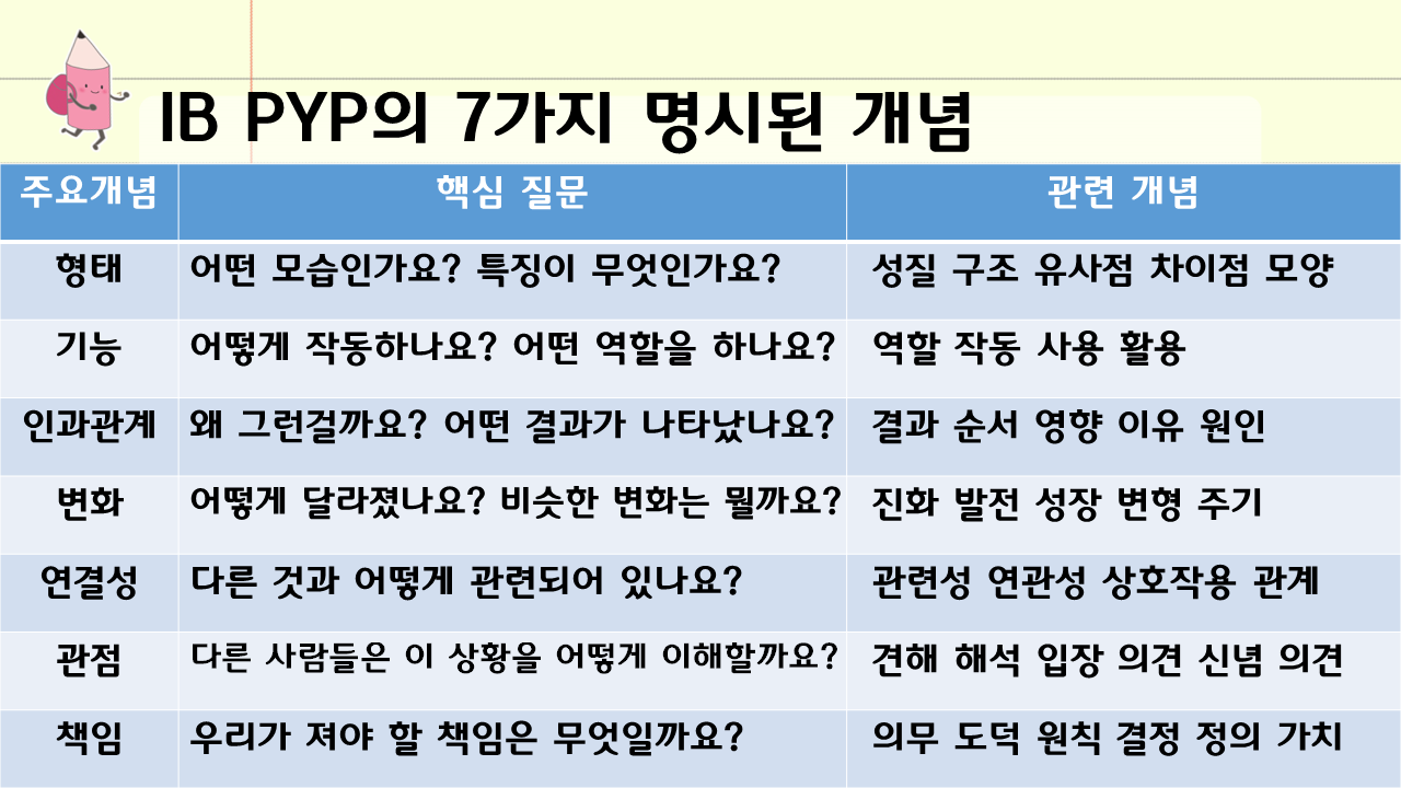 슬라이드2