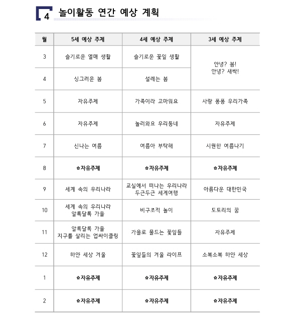 놀이활동 연간 예상계획