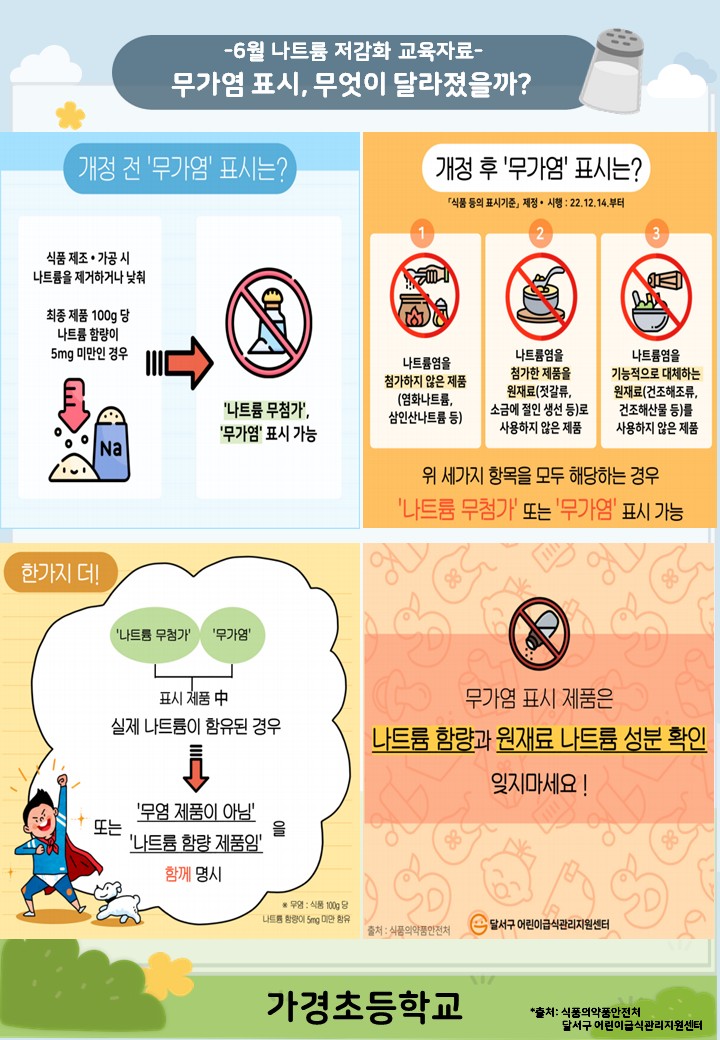 6월 나트륨 섭취 줄이기 교육자료