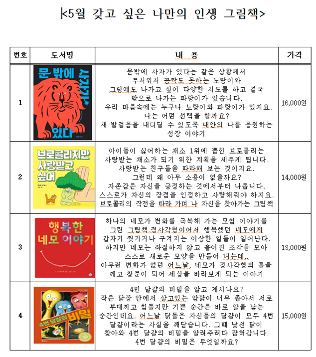 5월