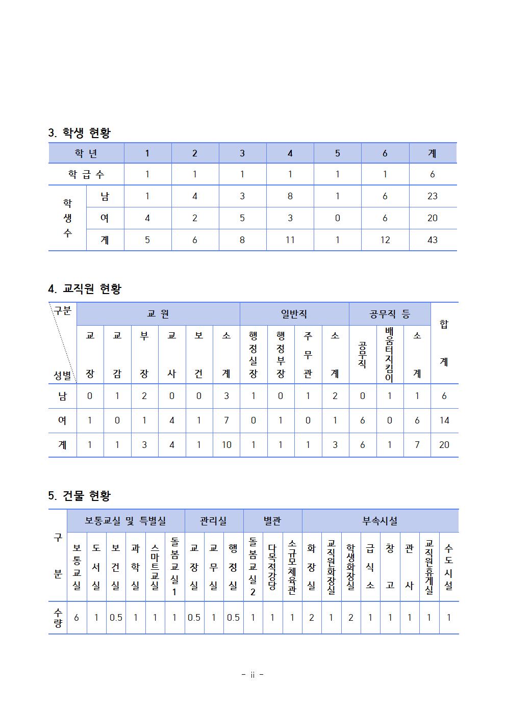 학교 현황003